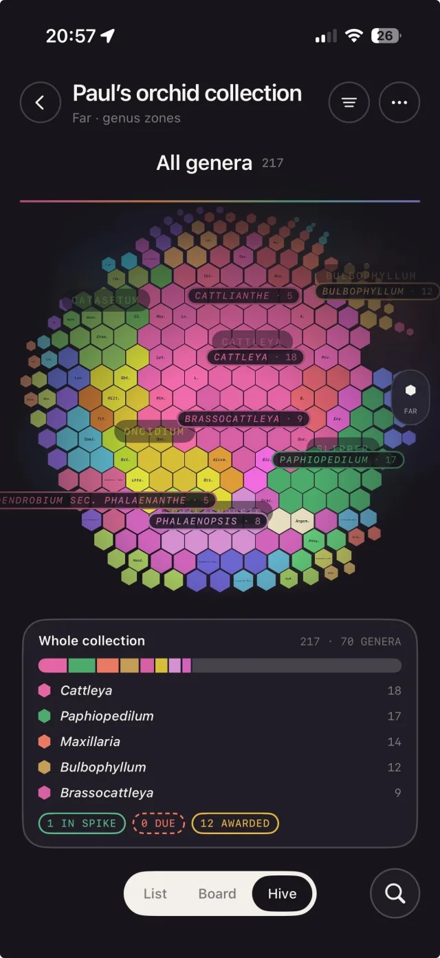 The Hive zoomed out to all 70 genera as coloured zones