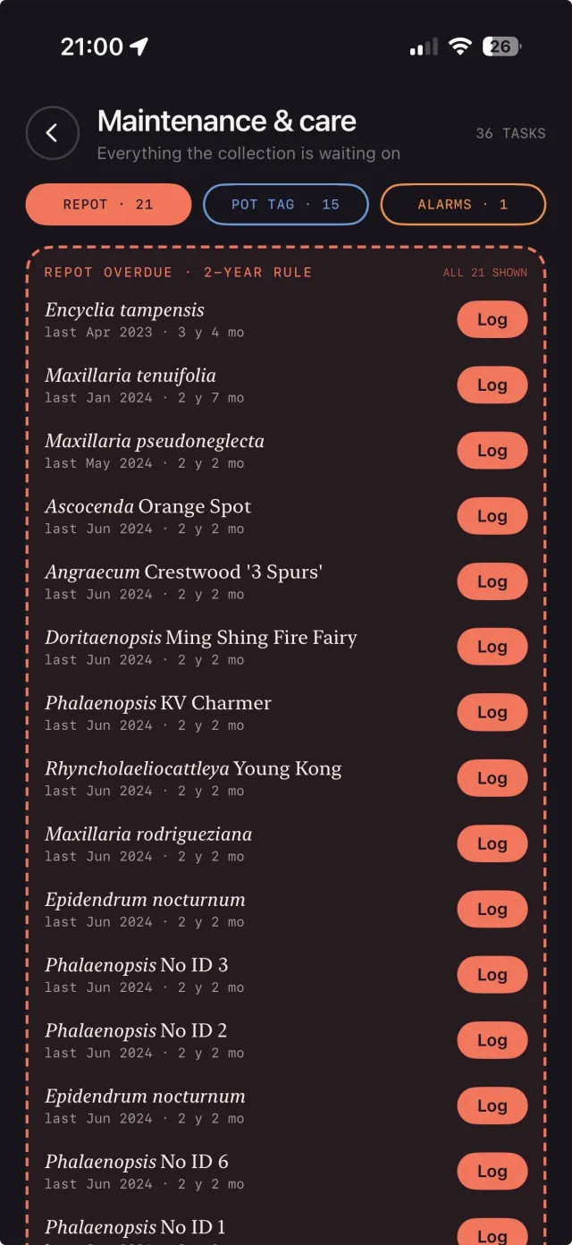 Maintenance and care queue, 36 tasks